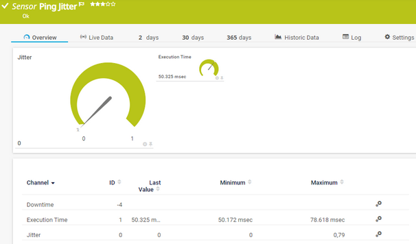 Ping Jitter Sensor Ping Jitter Sensor