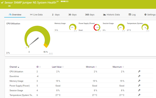 SNMP Juniper NS System Health Sensor SNMP Juniper NS System Health Sensor