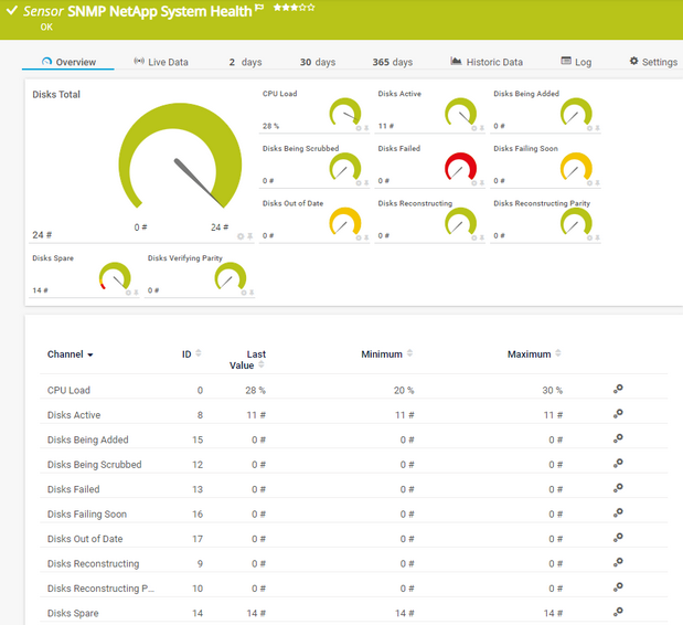 SNMP NetApp System Health Sensor SNMP NetApp System Health Sensor