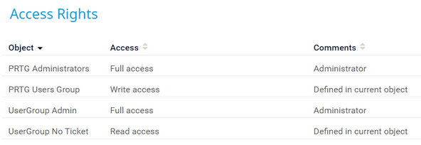 Different Access Rights Depending on User Groups Different Access Rights Depending on User Groups